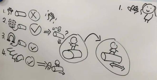 滚筒探索记 海宁市庆安幼儿园游买球的app戏故事(图15) 滚筒探索记 海宁市庆安幼儿园游买球的app戏故事(图15)