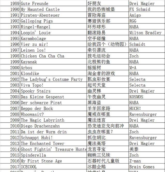 普及｜最佳儿童桌游的买球的app33款名单